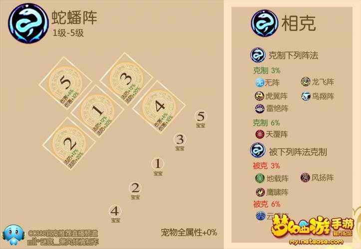 梦幻西游诛天阵法技能,阵法,队伍 阵法