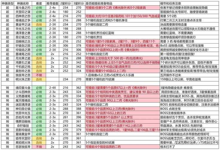 梦幻西游该怎么刷
