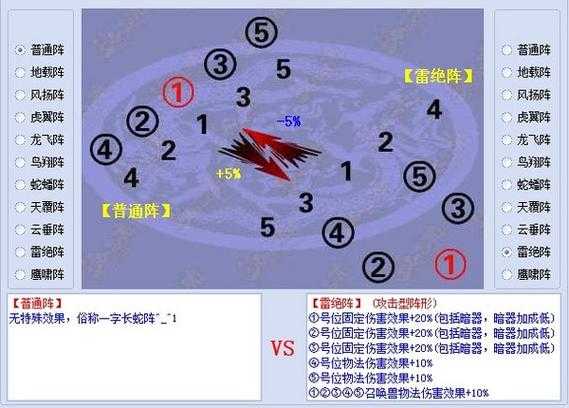 梦幻西游诸天阵法效果一样吗