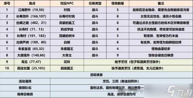 梦幻西游调查任务攻略,调查,任务,调查