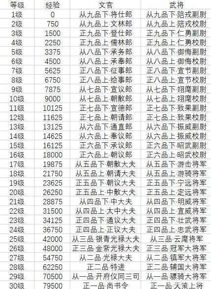 梦幻西游谜底天策上将