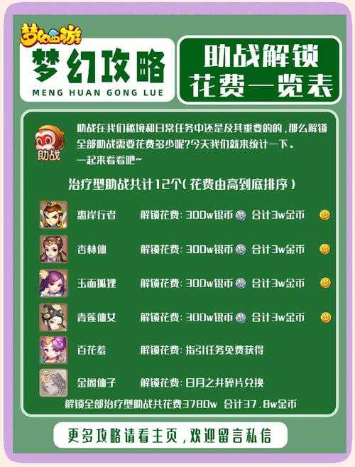 梦幻西游贡献怎么兑换 贡献,帮派,贡献