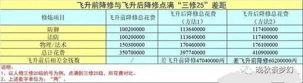 梦幻西游贫民飞升详细攻略