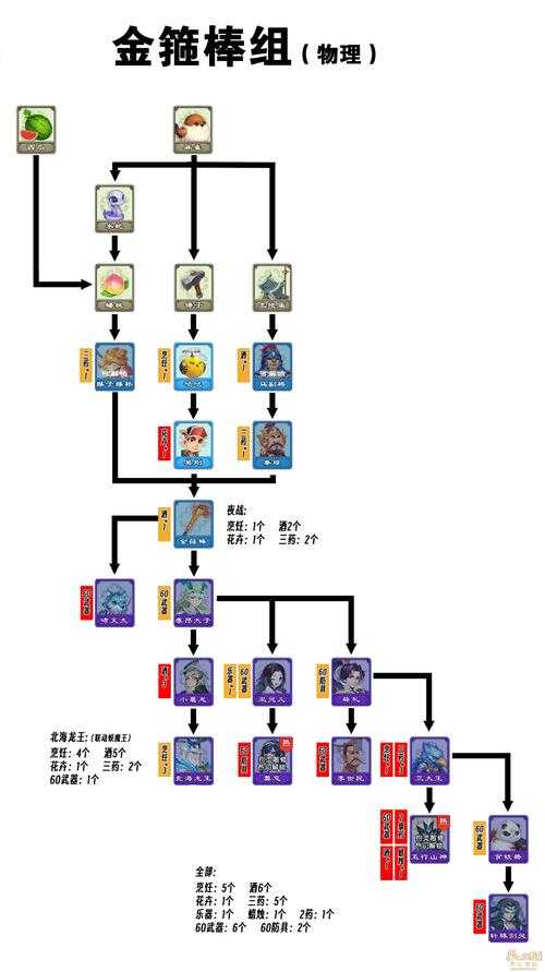 梦幻西游贴画攻略图片