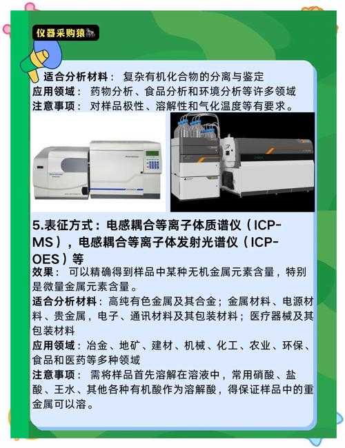 材质鉴定与科学分析