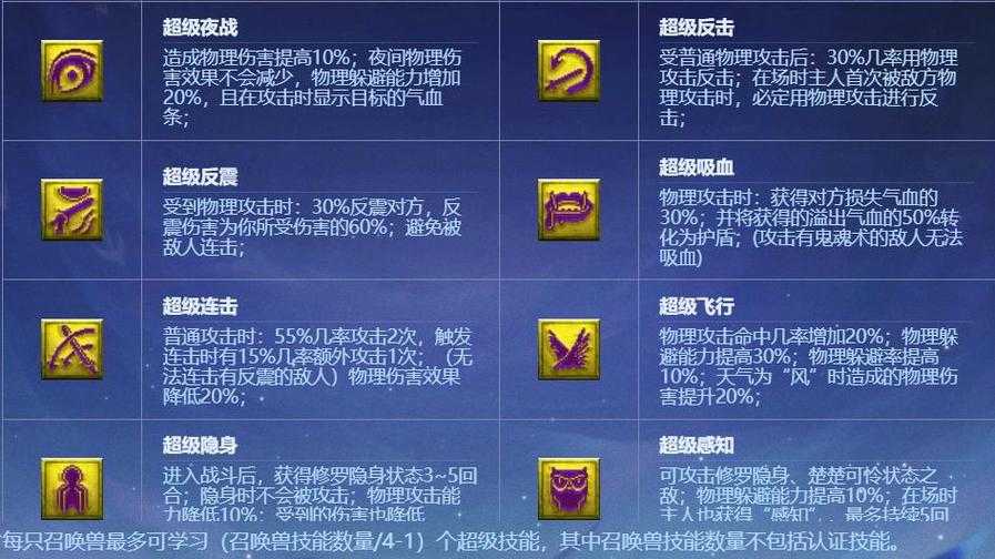 梦幻西游资格驯兽高手攻略,技能 驯兽,高手