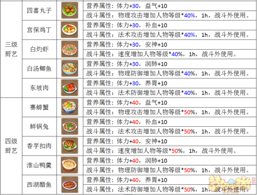 梦幻西游赐福丸子制作攻略,成功率,赐福,丸子