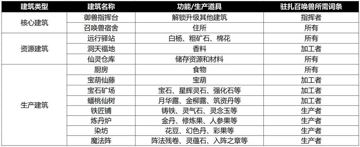 梦幻西游赐福教程攻略,词条 赐福,词条