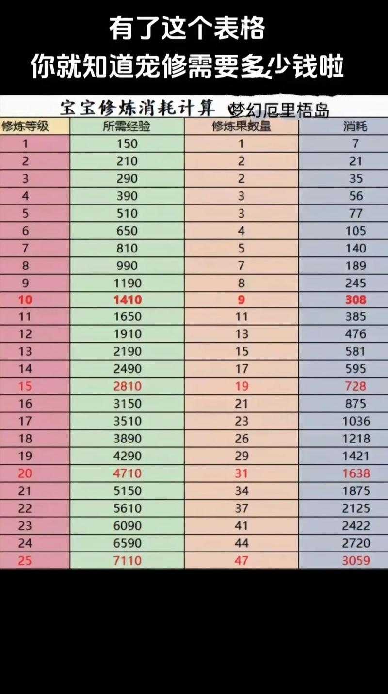 梦幻西游赐福消耗什么