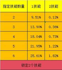 梦幻西游赐福需制作多久