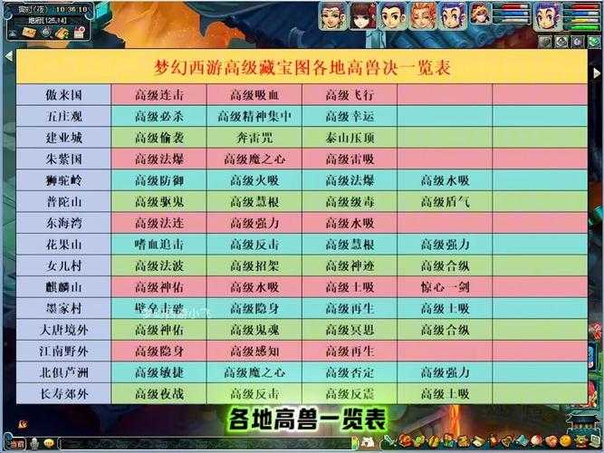 梦幻西游赐福高级连击需要触发吗,连击,触发,高级