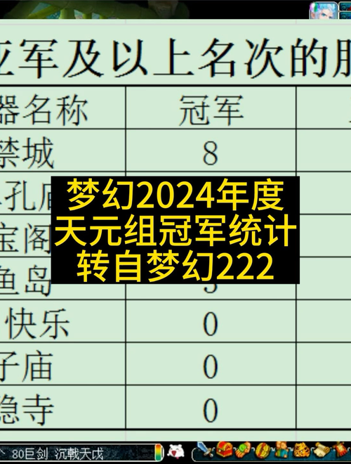 梦幻西游赛事处罚案例 账号，赛事，系统