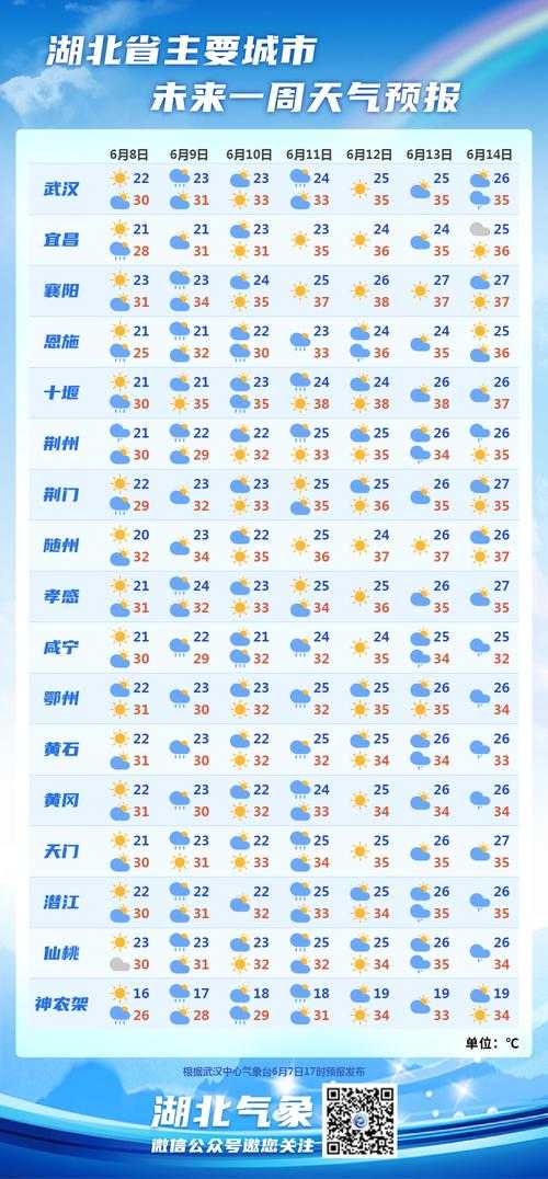 湖北多地地表温度突破73℃引关注