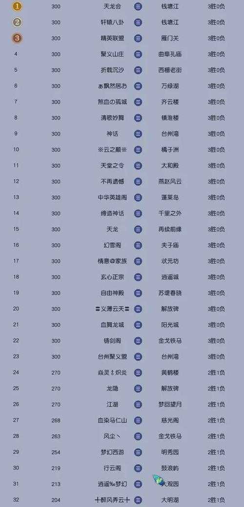 梦幻西游赛事赛程，赛程，帮派，赛事