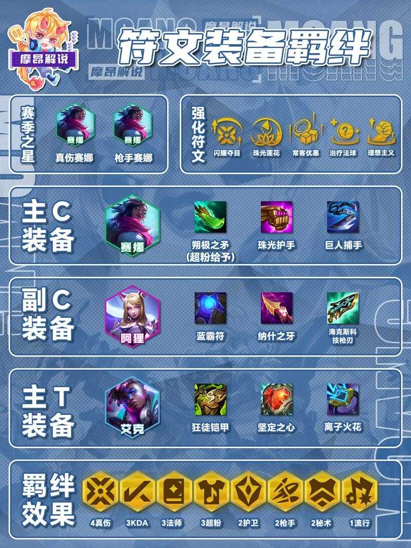 梦幻西游赛娜出装顺序攻略 顺序，暴击，赛娜