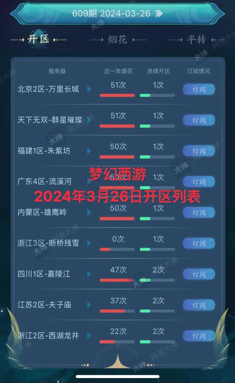 梦幻西游赛季区升级快么