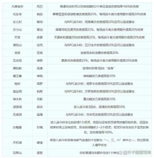 梦幻西游赛季服层数 赛季 层数,层数