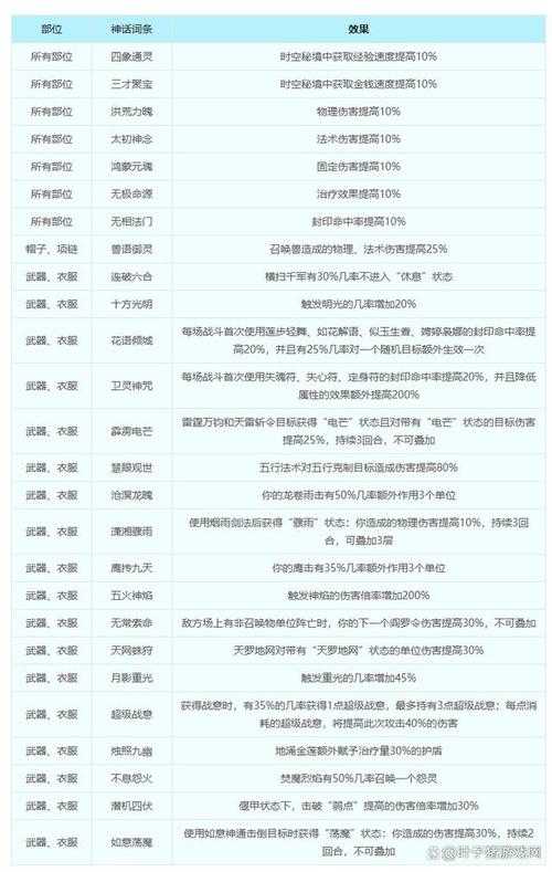 梦幻西游赛季服怎么提升