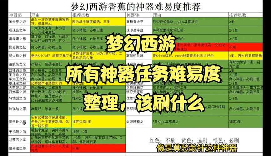梦幻西游赛季神器任务怎么做