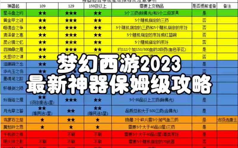 梦幻西游赛季神器任务攻略
