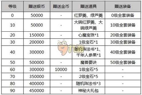 梦幻西游赠送的道具怎么领取 道具 领取 道具