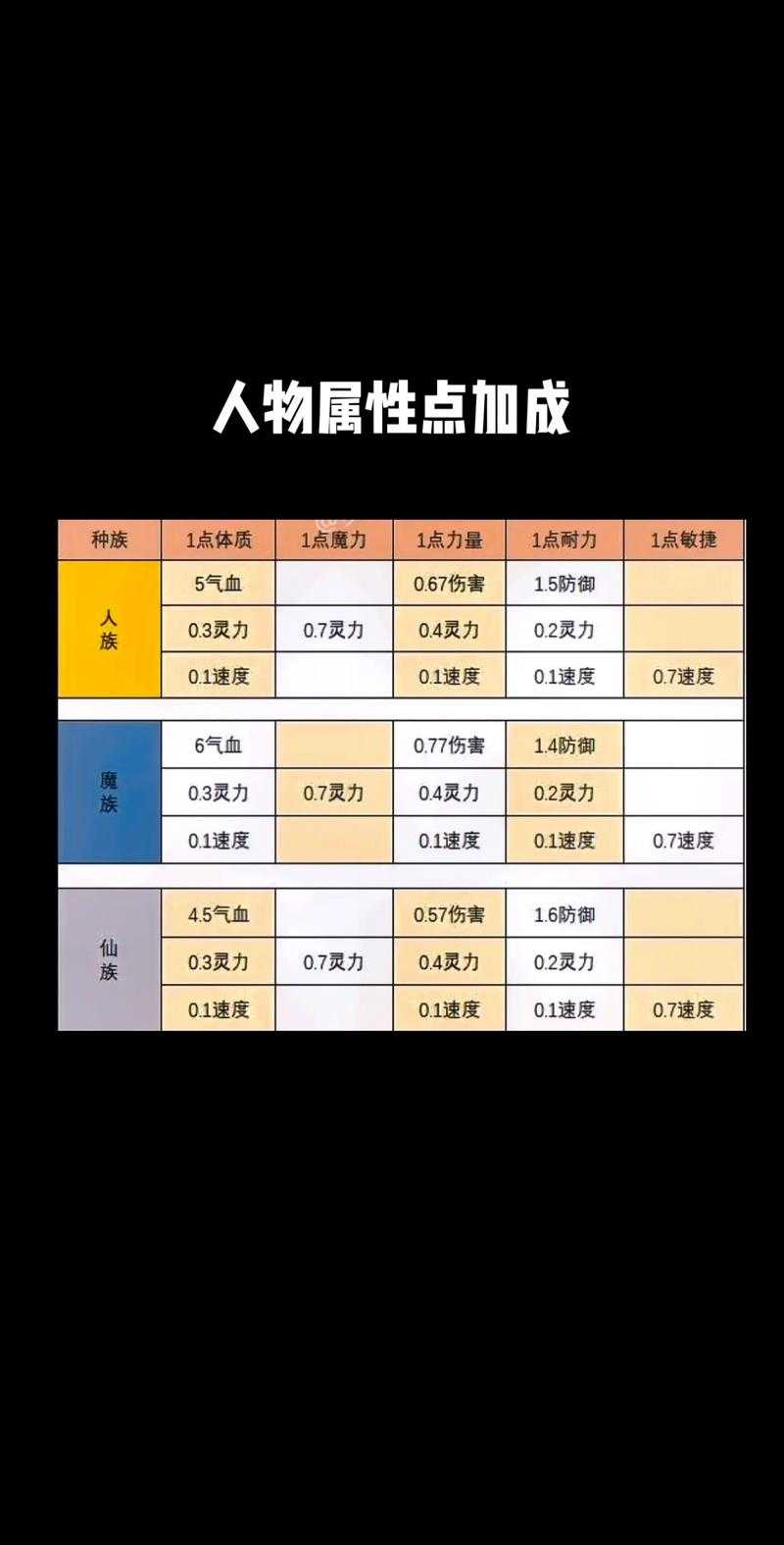 梦幻西游赢精灵是魔族还是魔法 精灵,魔法,魔族