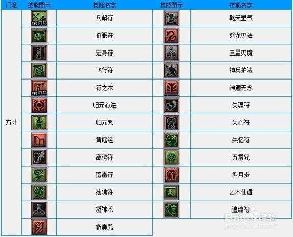 梦幻西游赤水舟攻略图解