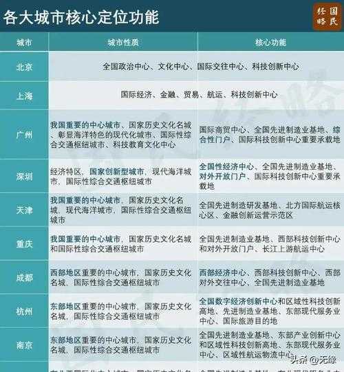 强化城市定位与功能优化