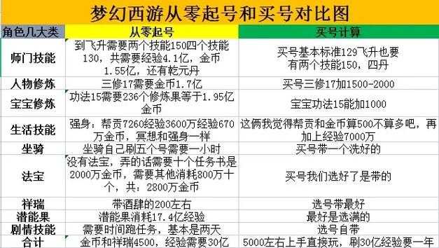 梦幻西游起号详细教程视频