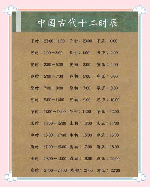 梦幻西游起号需要的精力，需要 小时 时间
