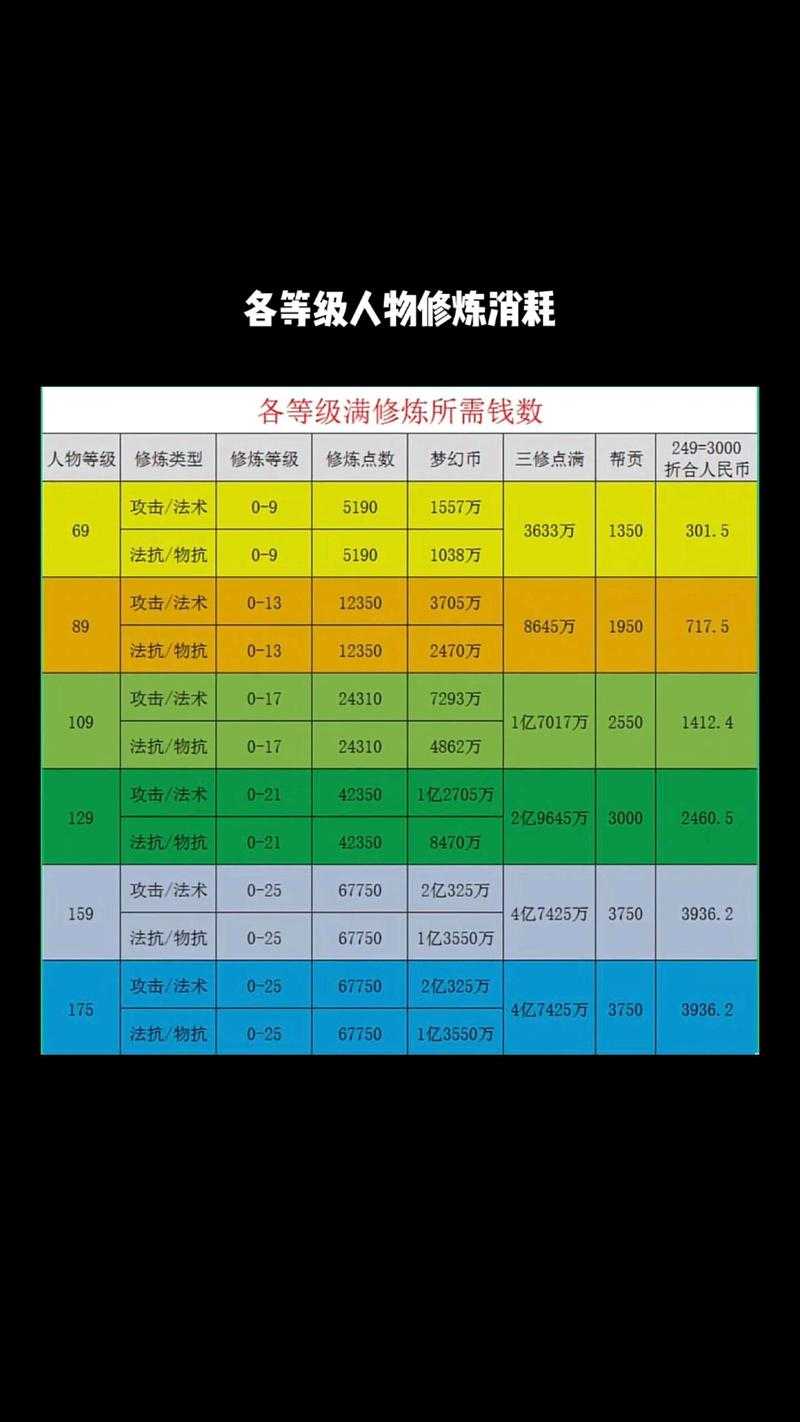 梦幻西游起源7星多少钱 起源,多少钱,修炼