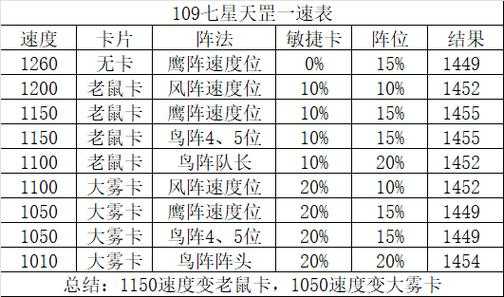 梦幻西游起源7星怎么获得
