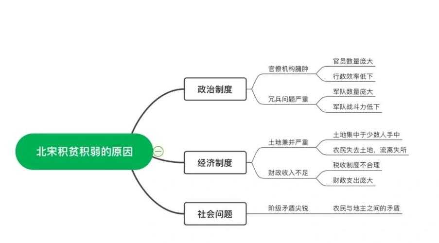 一、历史积弊与政治生态重构