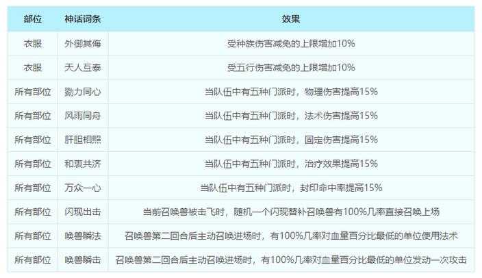 梦幻西游超级技能特性 超级，技能 超级