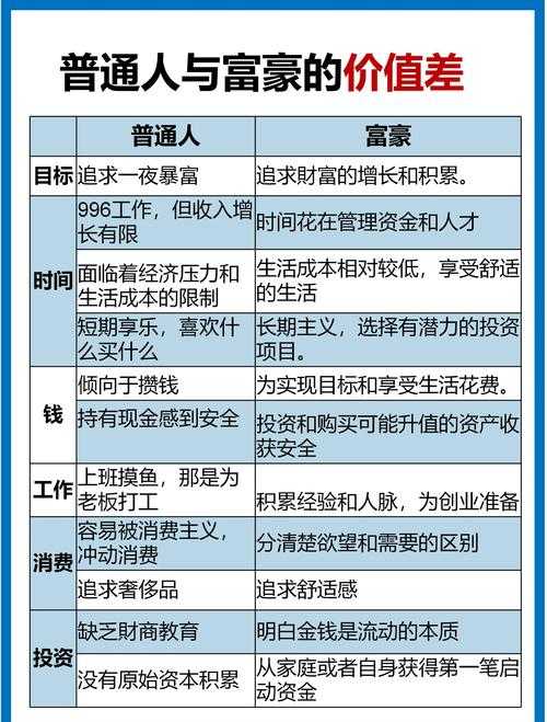 行业影响力与高管人脉价值