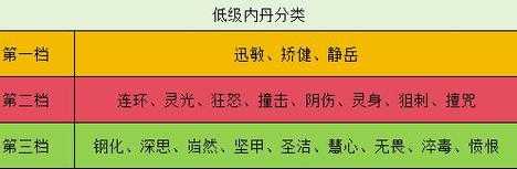 梦幻西游超级神游打什么内丹,超级,神游 内丹