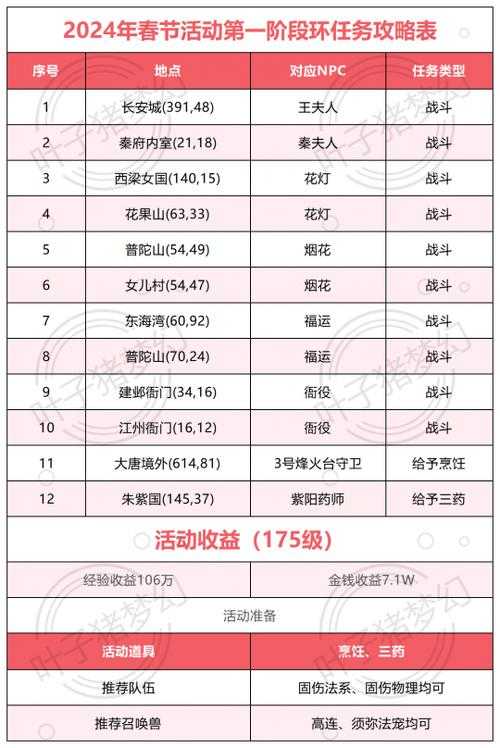 梦幻西游超级神龙抽奖攻略