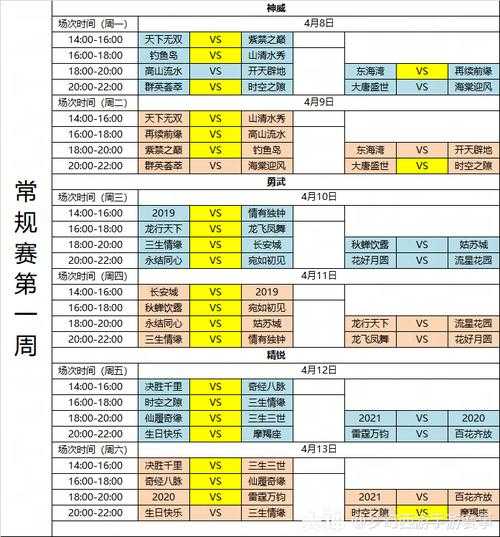 梦幻西游超级联赛赛程安排,晋级赛,超级联赛,去年