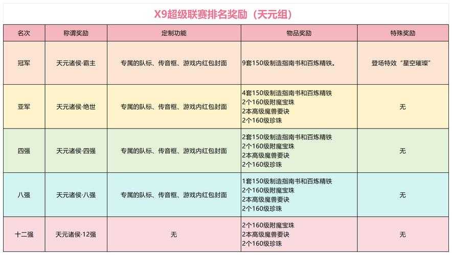 梦幻西游超级联赛赛程规则