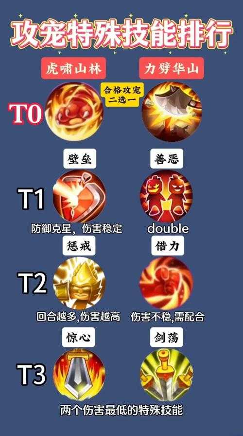 梦幻西游超级防御技能介绍,防御 超级,超级