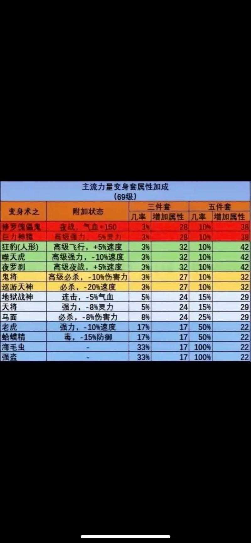 梦幻西游超级高强力有用吗