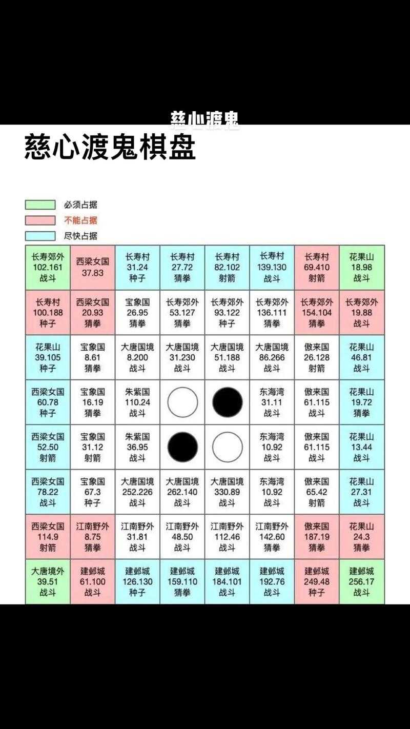 梦幻西游超详细新手攻略