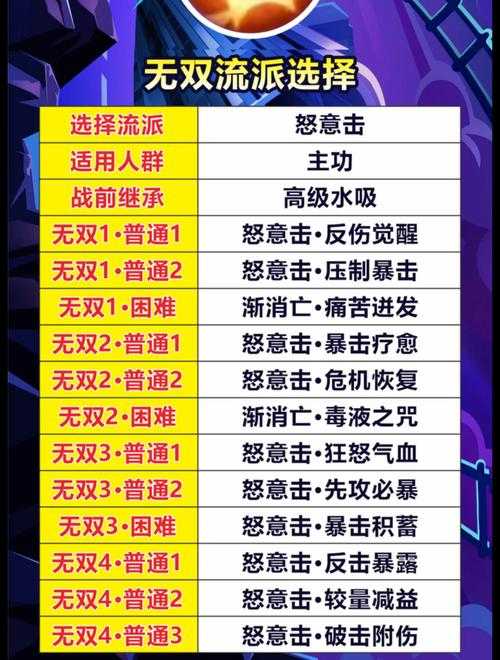 梦幻西游越级挑战攻略 越级 等级，越级