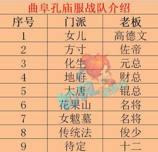 梦幻西游足疗战队怎么加入