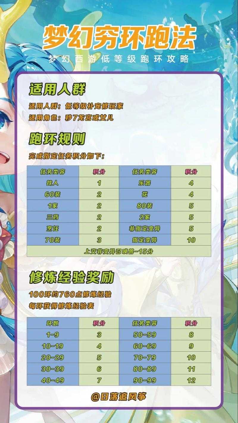 梦幻西游跑人环经验多不多