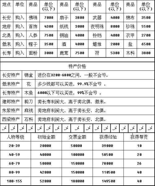 梦幻西游跑商一刷和二刷时间 时间，西游，刷新