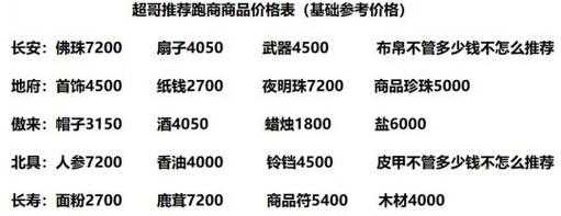 梦幻西游跑商商品如何买