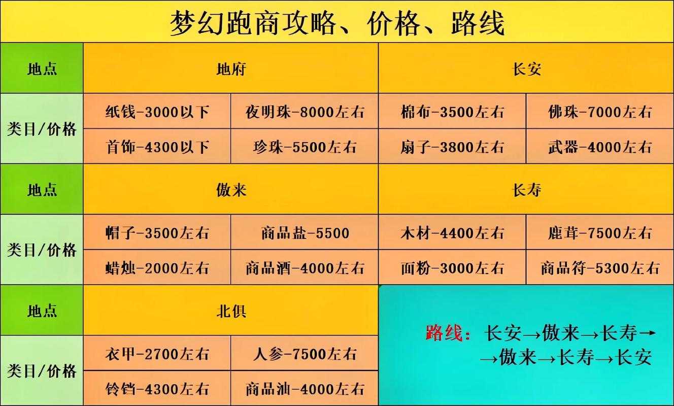 梦幻西游跑商如何接任务 帮派，西游 任务