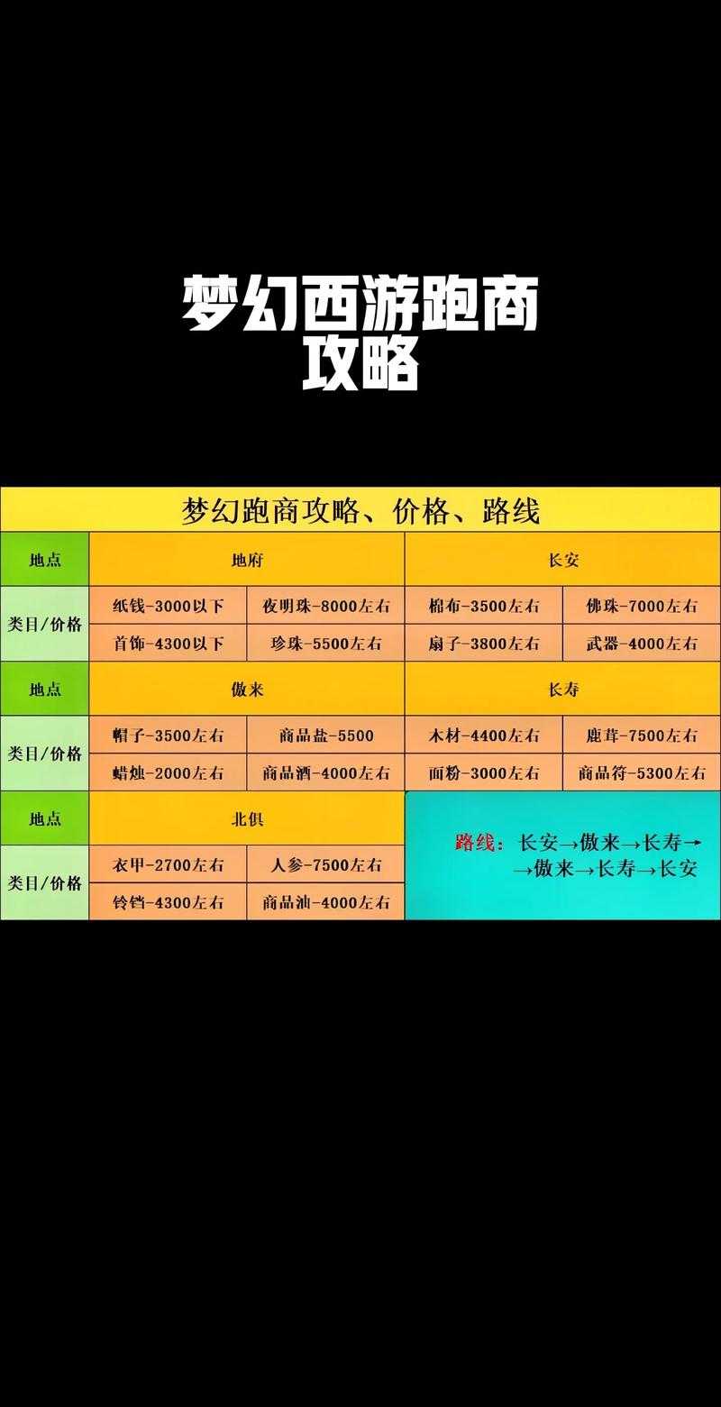 梦幻西游跑商时辰计算技巧