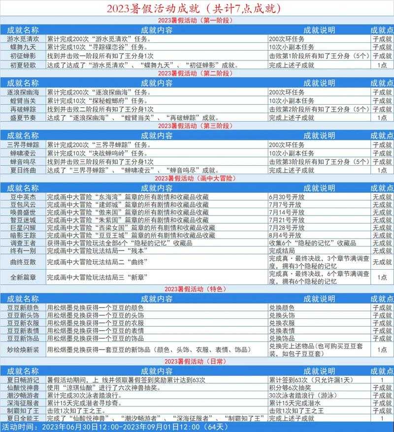 梦幻西游跑商时间安排表